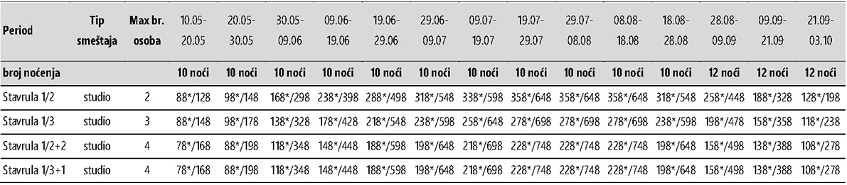 Apartmani u Sartiju