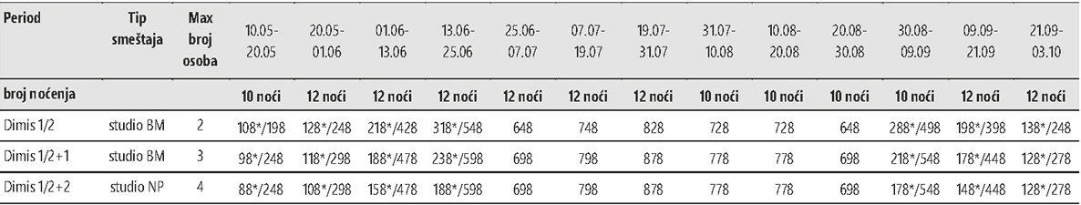 Apartmani u Sartiju