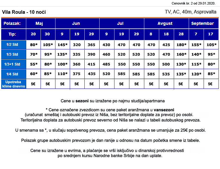 asprovalta-vila-roula Apartmani u Sartiju