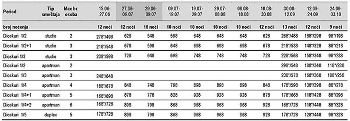 neos-dioskuri2021-2m Apartmani u Neos Marmarasu