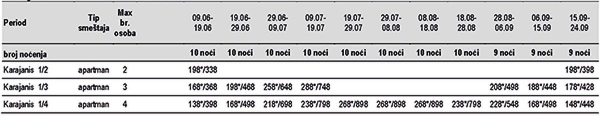 neos-karajanis2021m Apartmani u Sartiju
