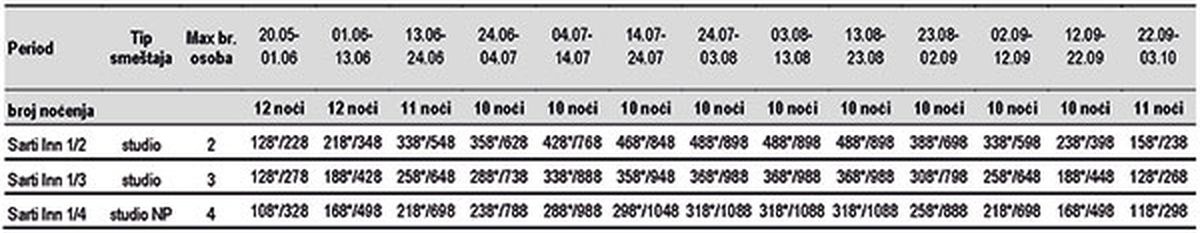 sarti-sartiinn2021m Apartmani u Sartiju