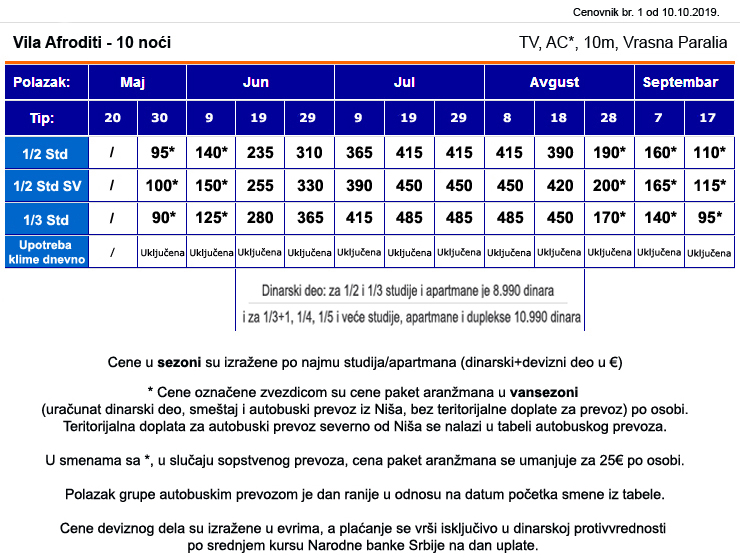 Apartmani u Sartiju