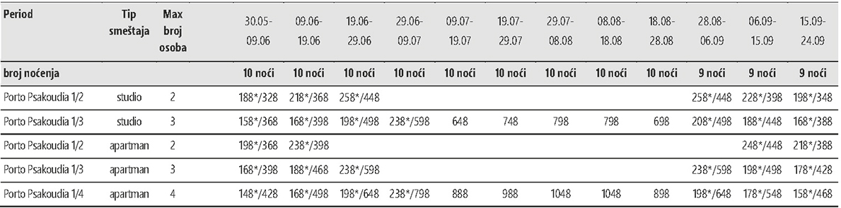 Apartmani u Sartiju