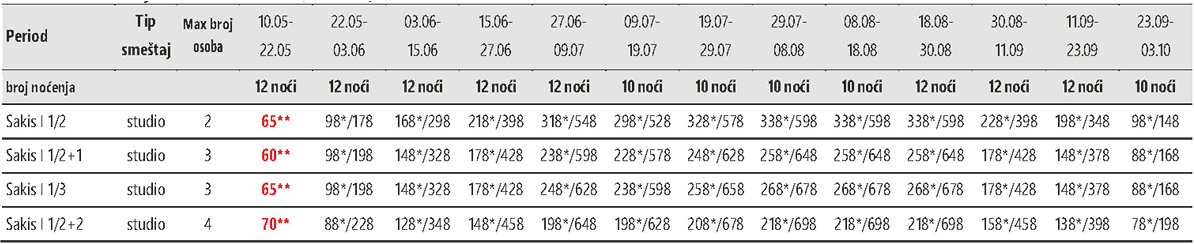 Apartmani u Sartiju