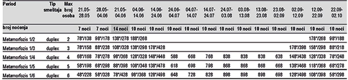 met-appmetm Apartmani u Sartiju