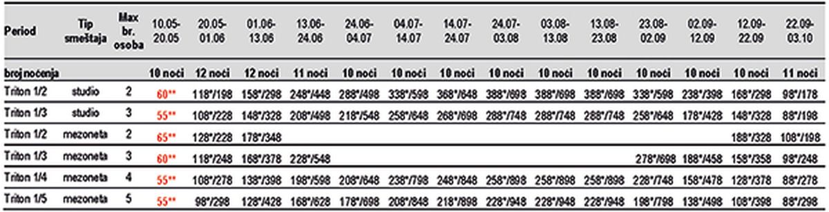 neos-triton10m Apartmani u Sartiju