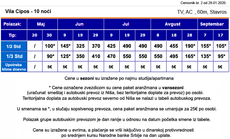 stavros-vila-cipos Apartmani u Sartiju