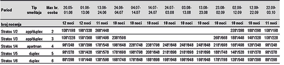 neos-stratosm Apartmani u Sartiju